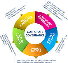 Training Good Corporate Governance di jakarta