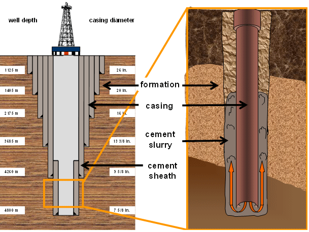 CASING CEMENTING