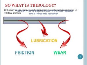 PELATIHAN Tribology (Gesekan, Kenakan, dan Lubrication)