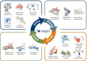 TRAINING BUSINESS PROCESS ARCHITECHTURE (MODELLING)