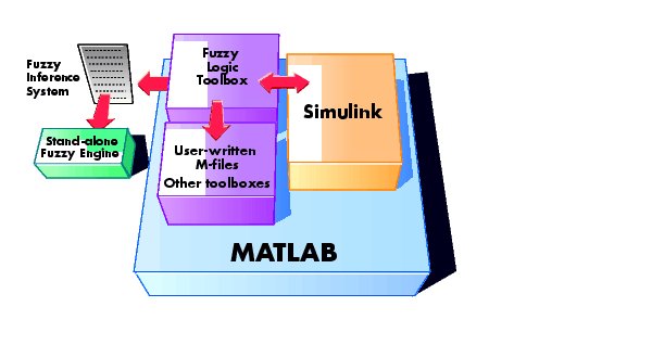 Pelatihan Fuzzy Logic Project With Matlab