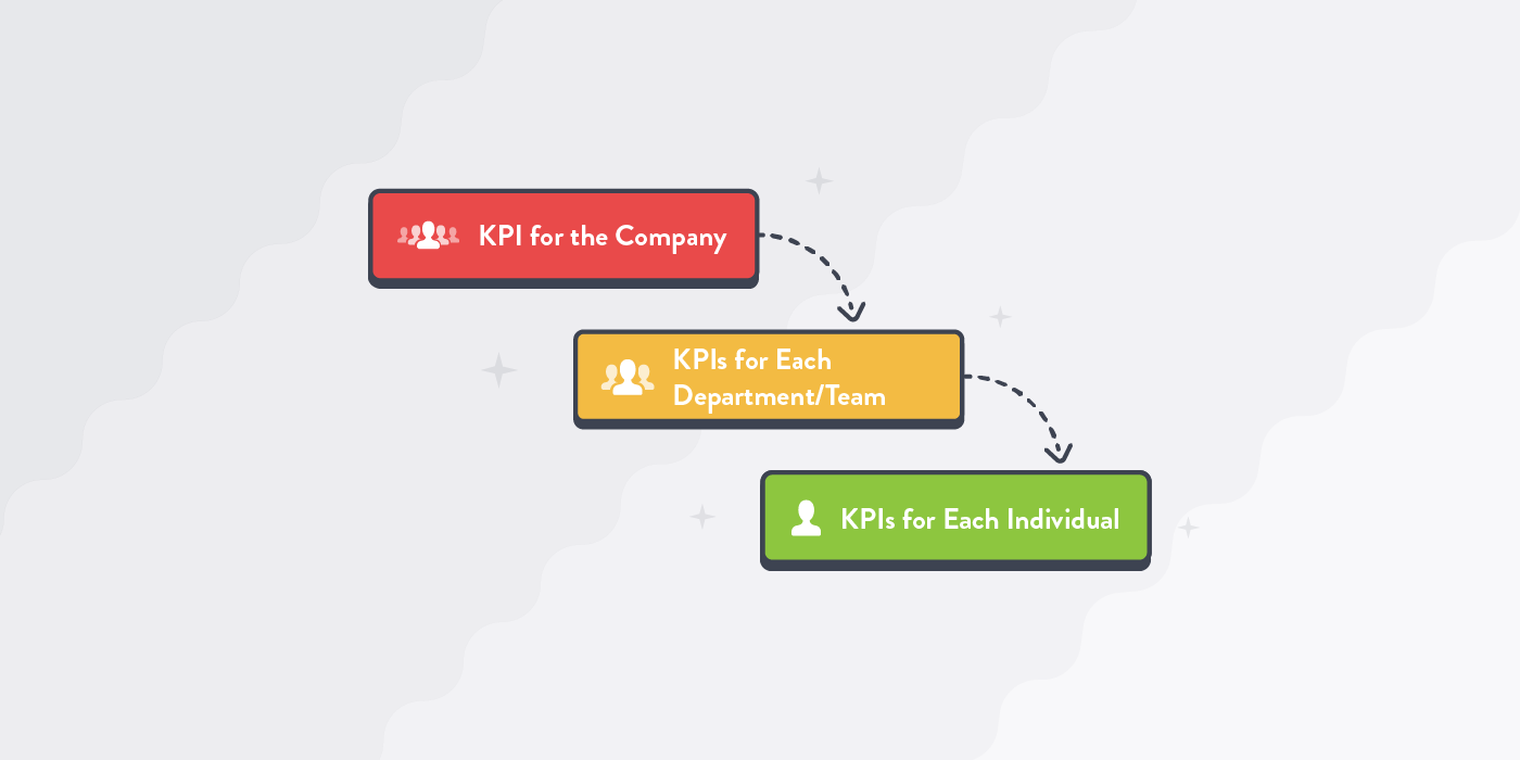 Cascading KPI Individual
