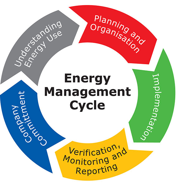 Training Audit dan Manajemen Energi