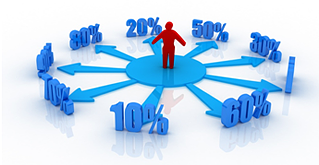 PELATIHAN PENGUKURAN ROI