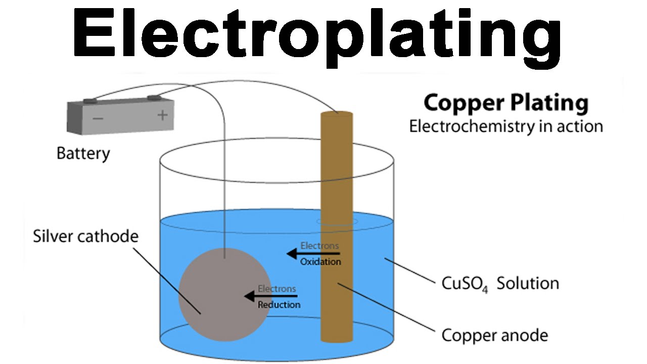 PROSES PENGERJAAN AKHIR DENGAN PELAPIS LOGAM (ELECTROPLATING)