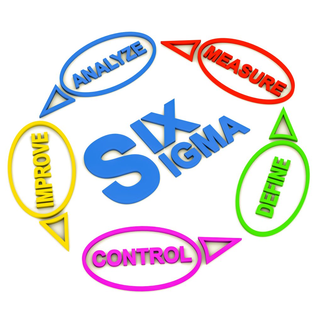 TRAINING AWARENESS SIX SIGMA