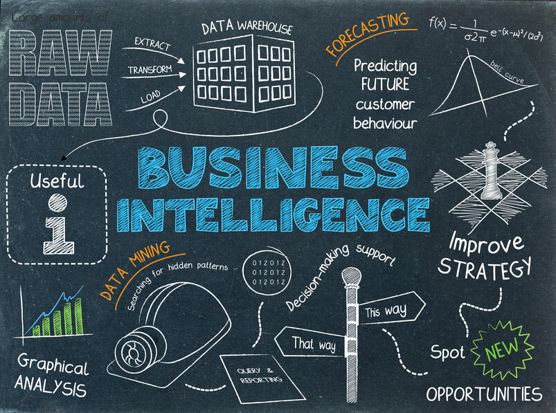 PELATIHAN BUSINESS INTELLIGENCE