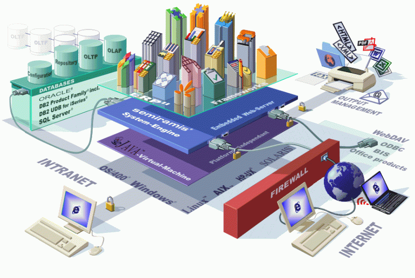 TRAINING BUSINESS PROCESS ARCHITECTURE