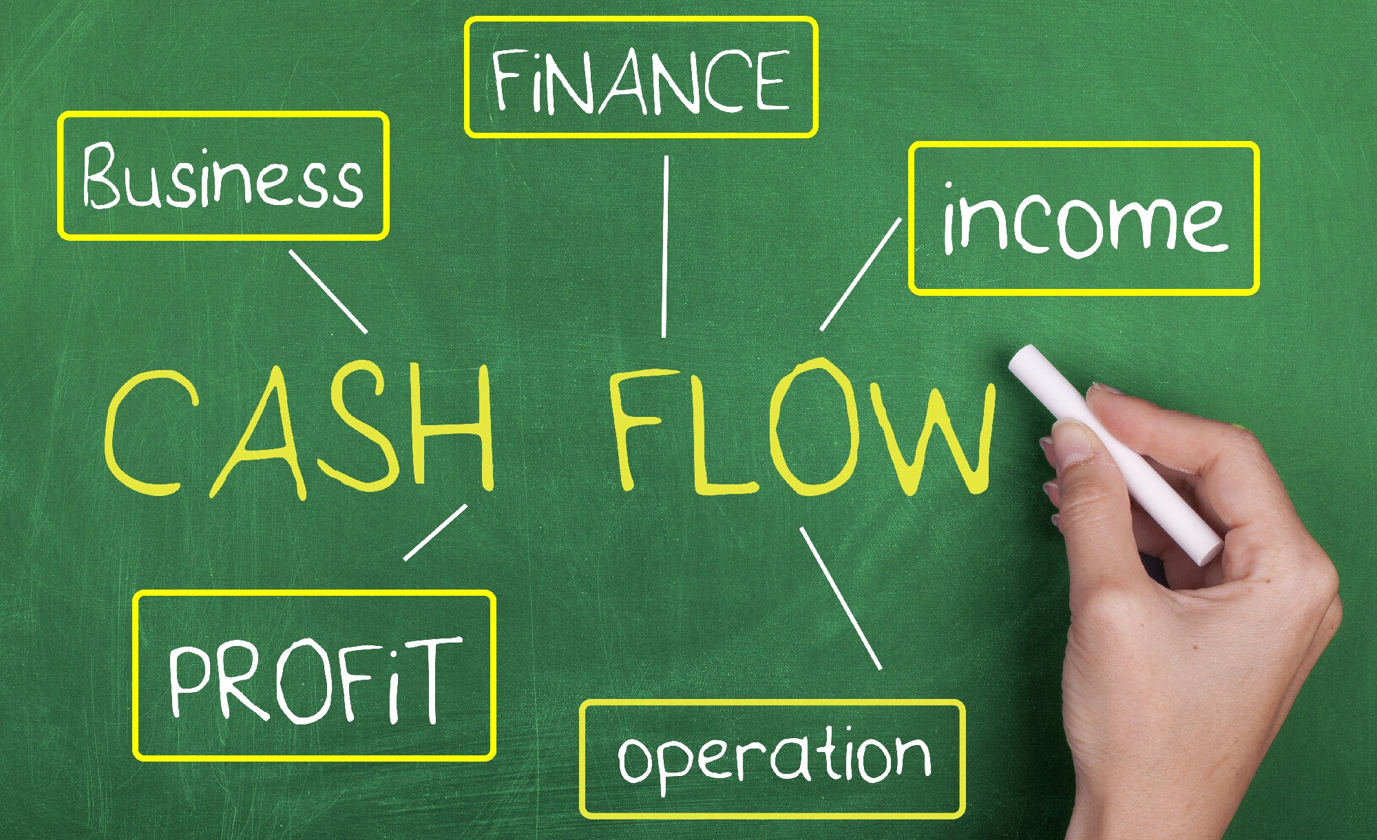 TRAINING CASHFLOW MANAGEMENT KONSEP DAN APLIKASI