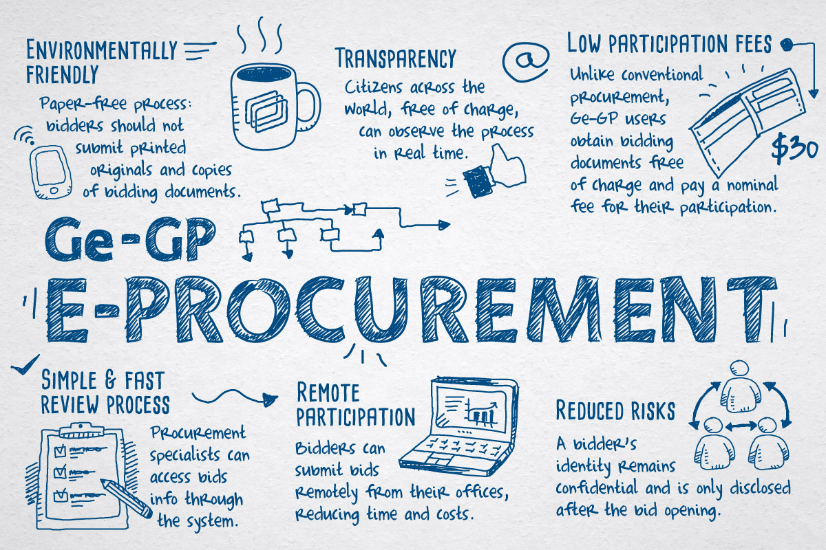 TRAINING-E-PROCUREMENT