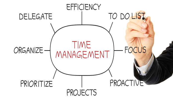 Training Effective Time Management